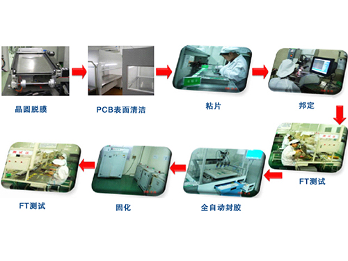 东莞COB邦定加工流...